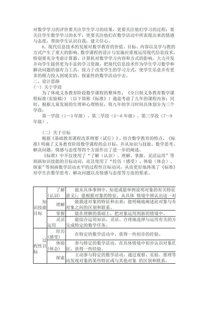 北师大版小学数学课程标准(2)_第2页