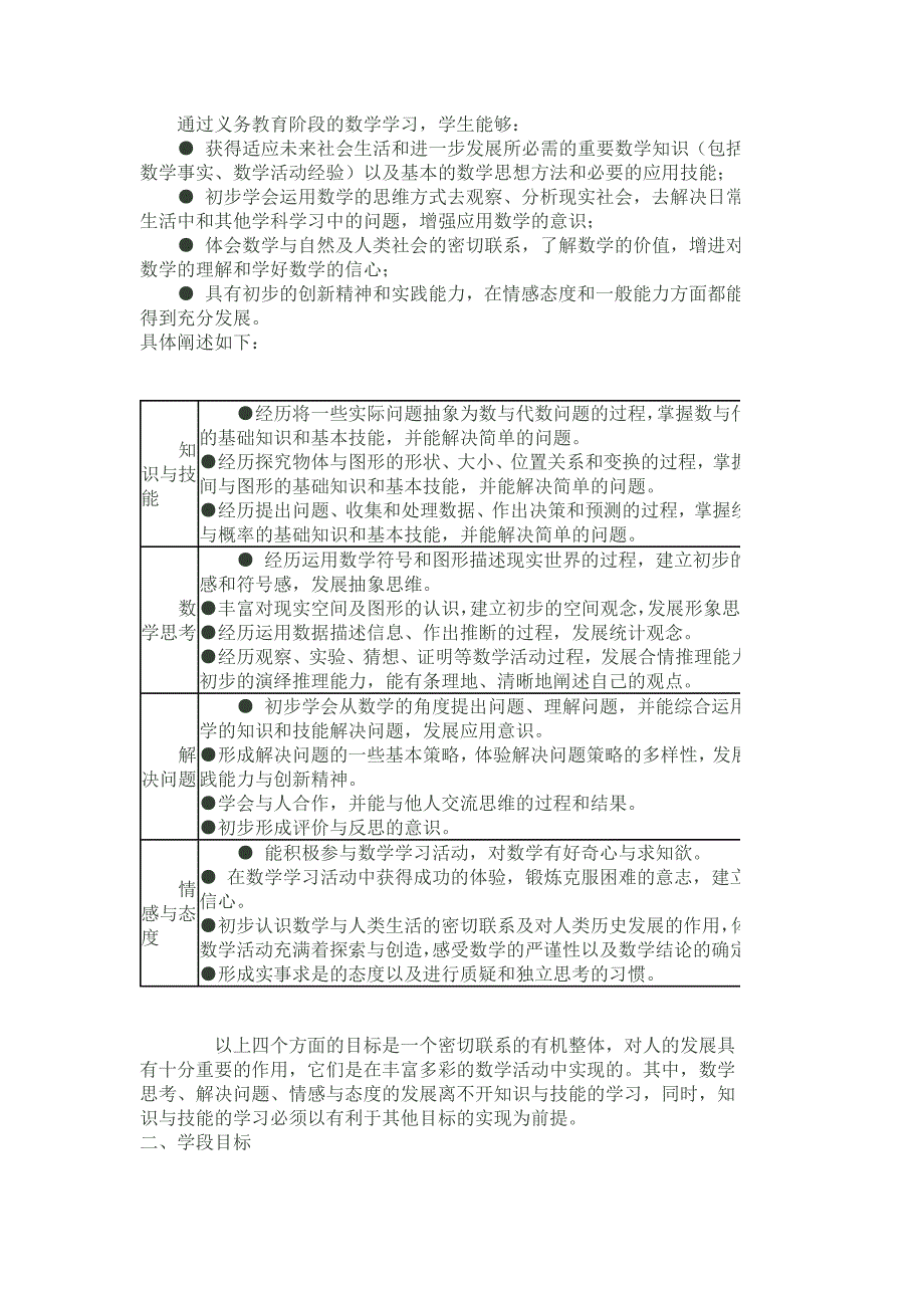 北师大版小学数学课程标准(2)_第4页