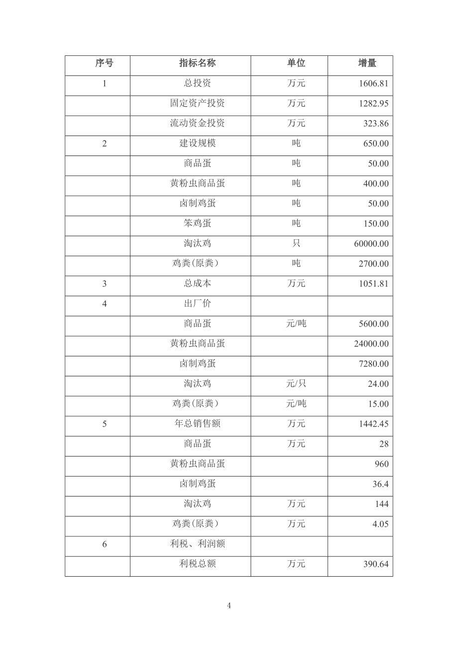 6万只蛋鸡养殖厂新建项目可行性研究报告_第5页