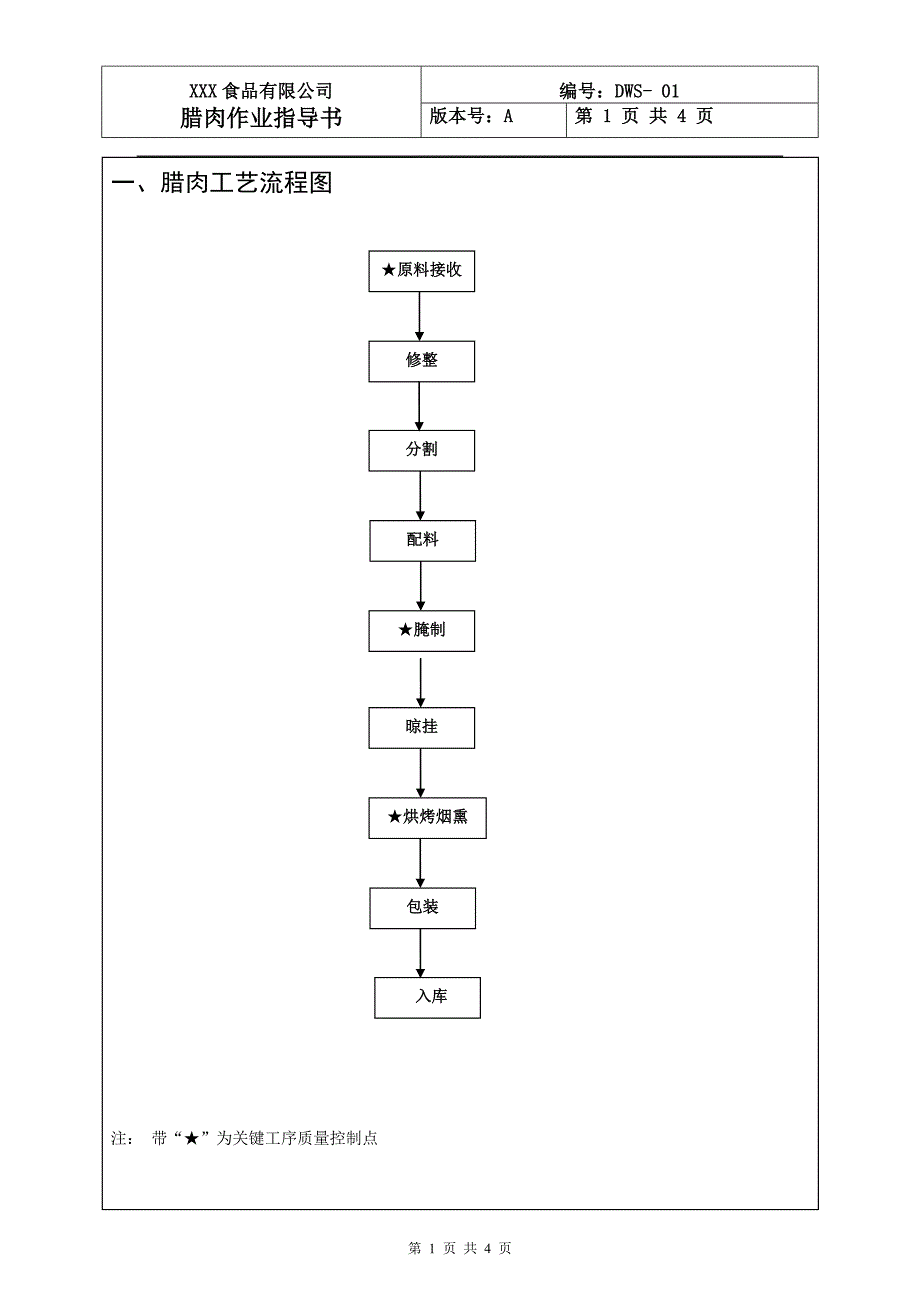 腊肉作业指导书.doc_第1页