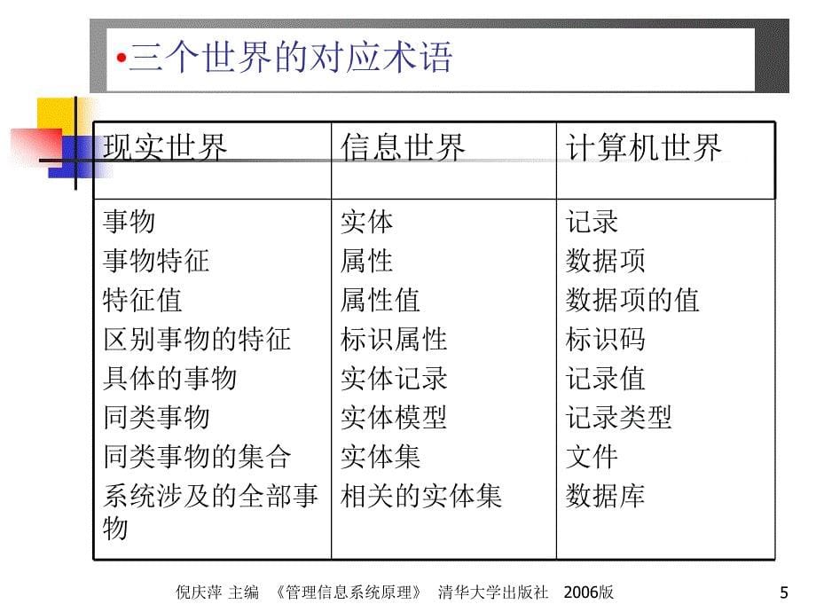 管理信息系统的数据组织与管理.ppt_第5页