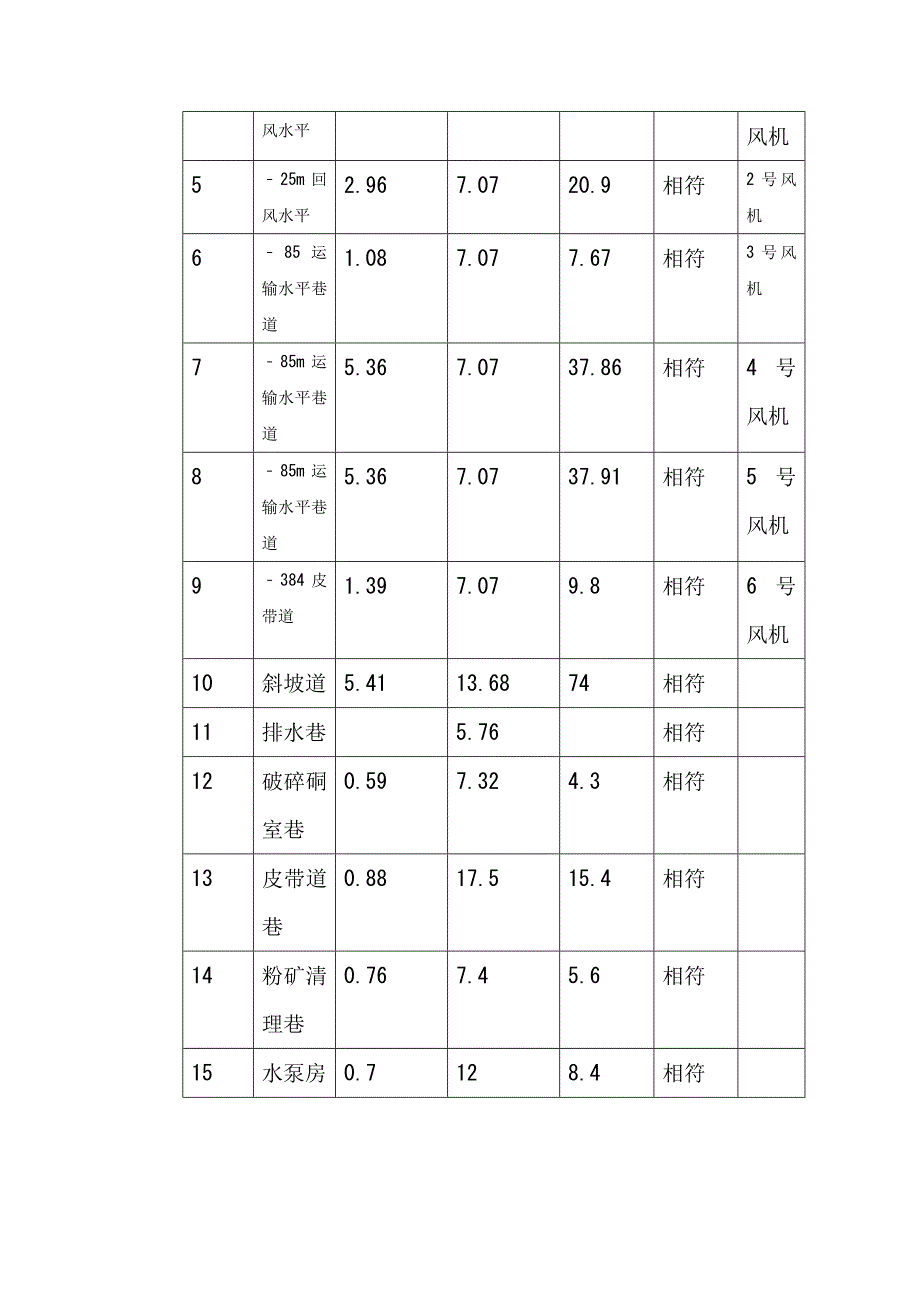 通风系统现状检测报告_第4页