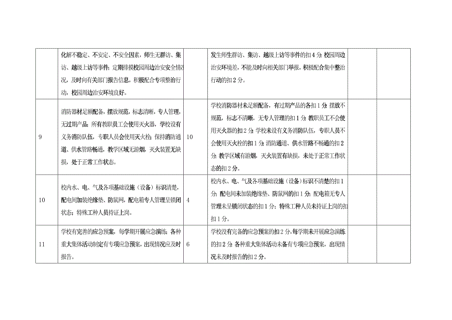 校园安全管理考核表_第3页