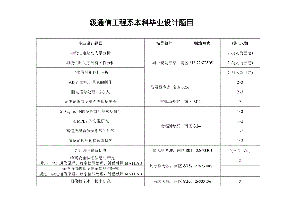 通信工程系本科毕业设计题目_第1页