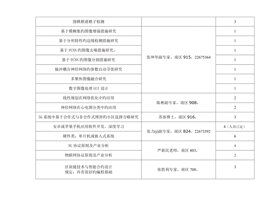 通信工程系本科毕业设计题目_第2页