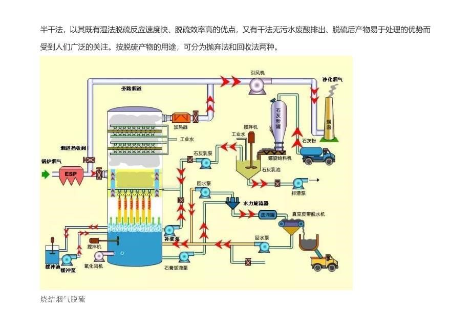 脱硫工艺流程_第5页