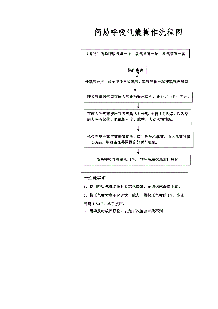 简易呼吸气囊操作流程图_第1页