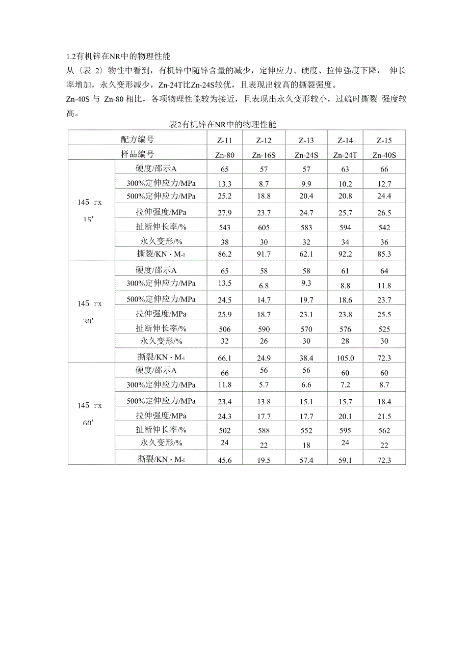 有机锌在橡胶中的应用_第3页