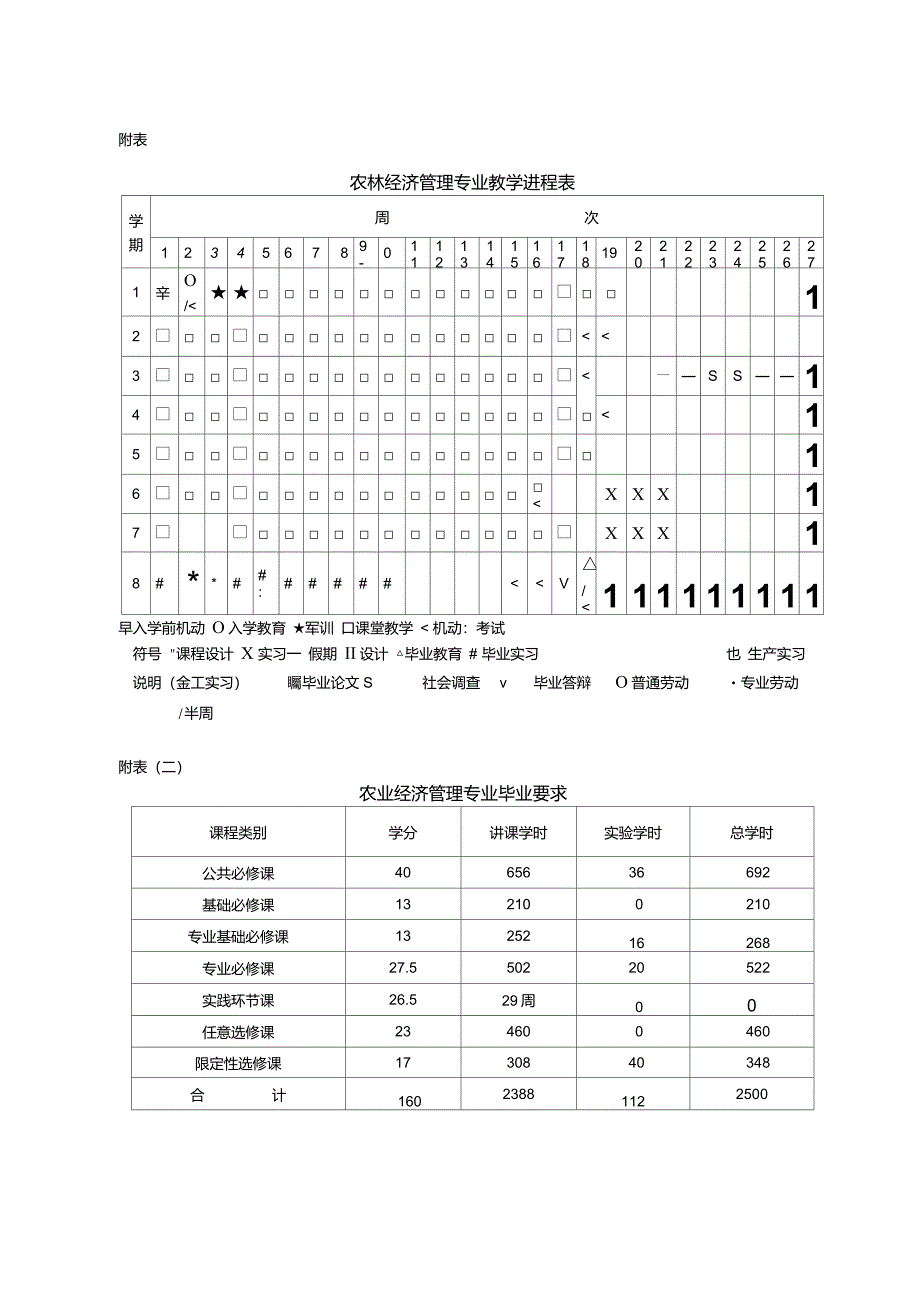 农林经济管理专业教学计划重点_第2页