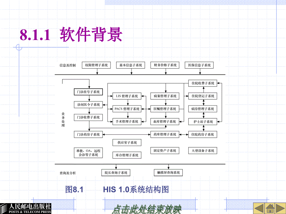 第8章测试实践一个实际软件项目的测试案例_第4页