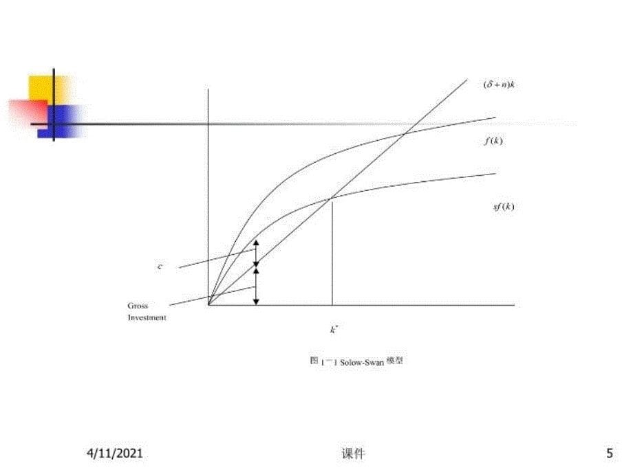最新复旦大学宏观经济学课件--15高级宏观经济增长精品课件_第5页