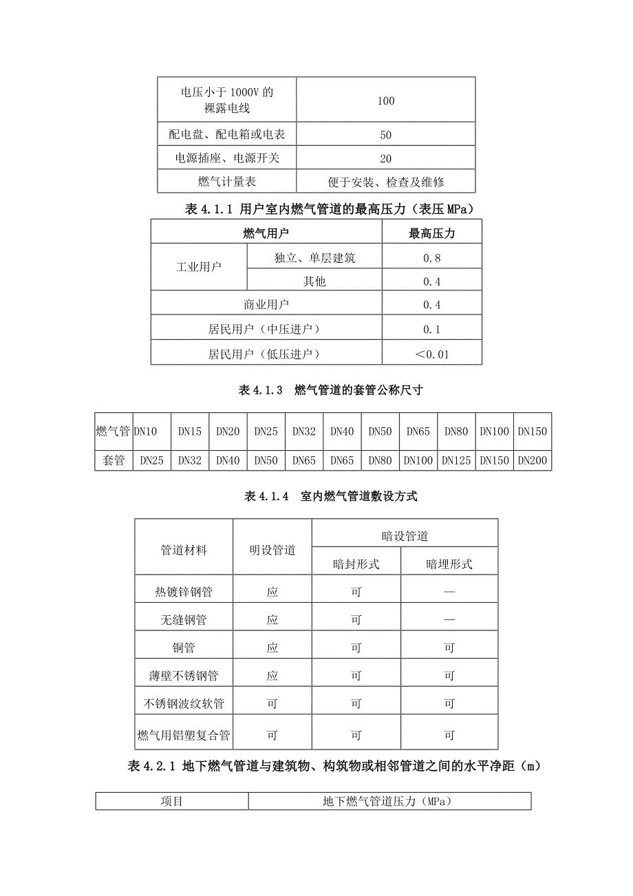 燃气安全间距.doc_第2页