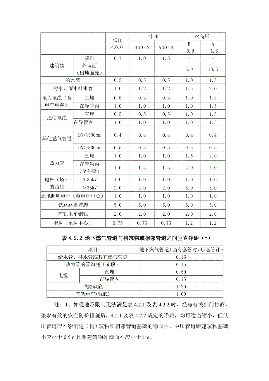 燃气安全间距.doc_第3页