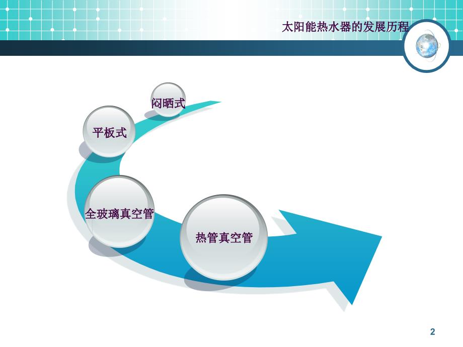 高层建筑规模化应用太阳能热水系统设计与研究ppt课件_第2页