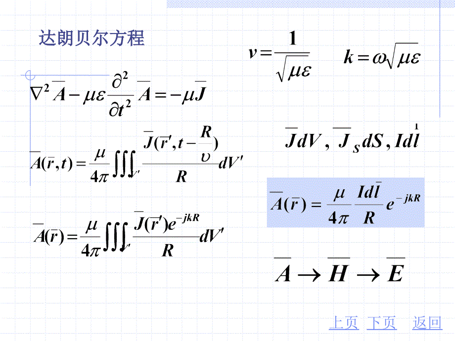 电磁场与电磁波课件第八章ppt_第4页