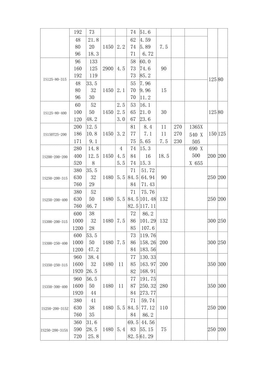 IS泵性能参数表_第5页