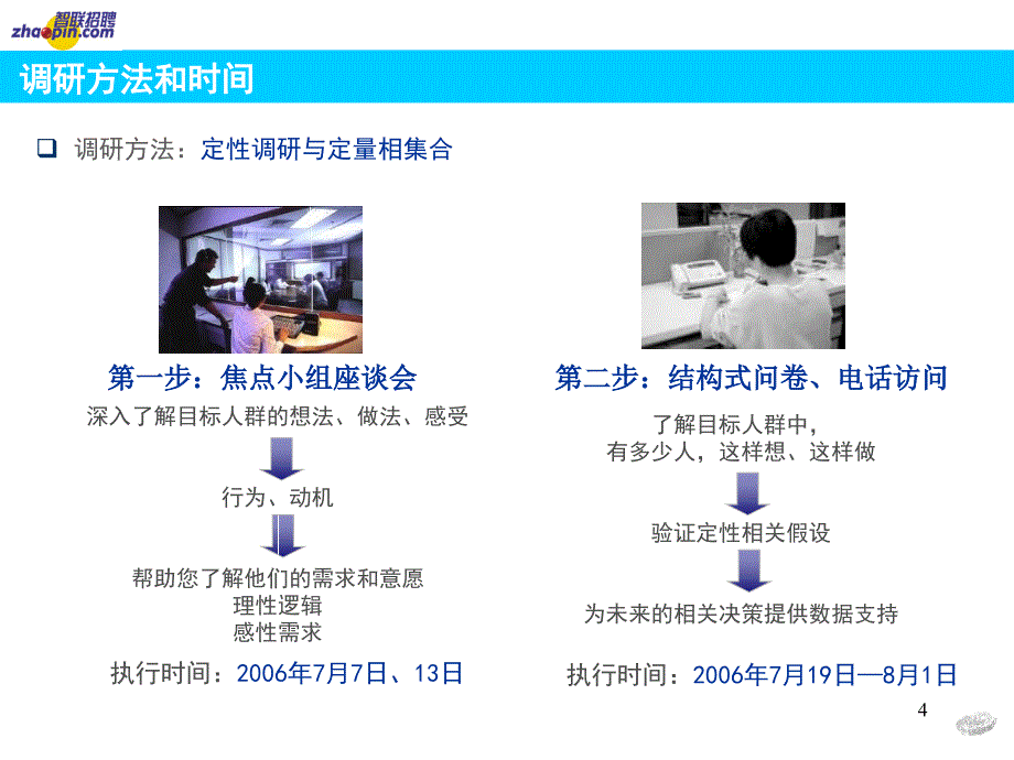 智联中小企业招聘行为态度报告_第4页