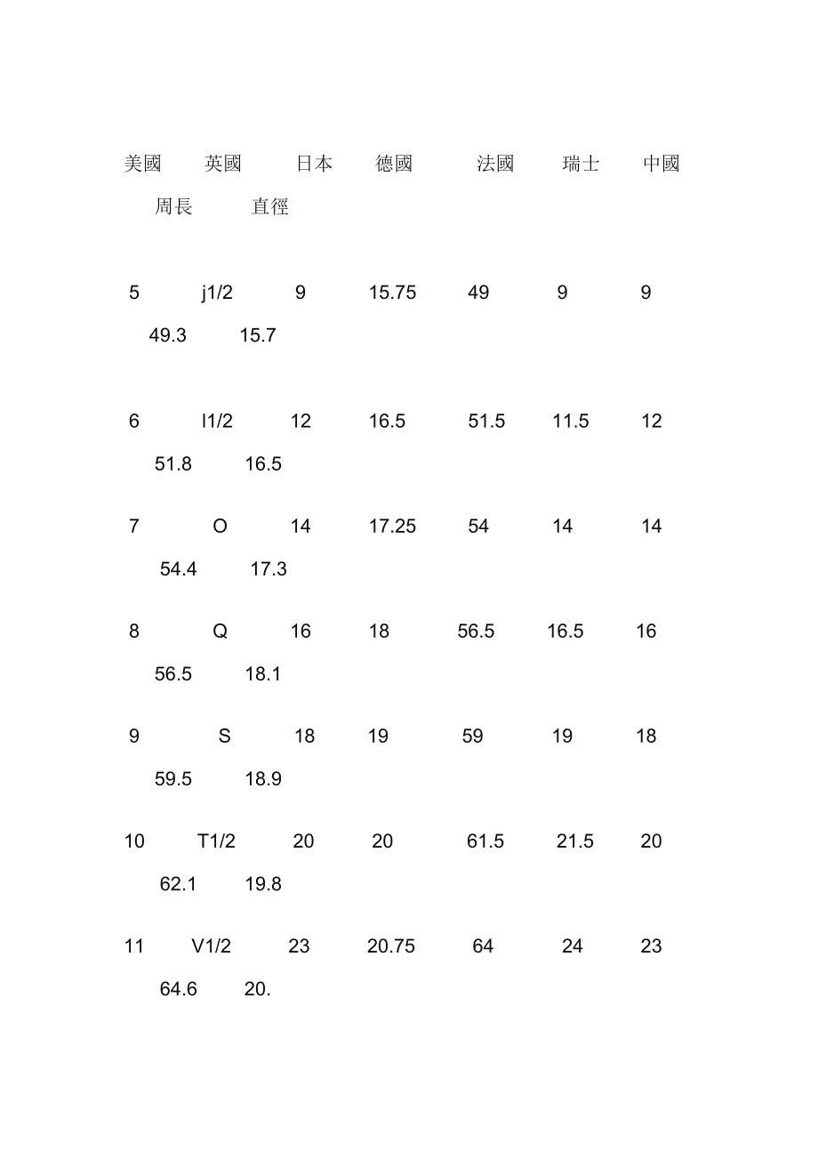 Desigual 德诗高 品牌戒指尺寸.doc_第2页