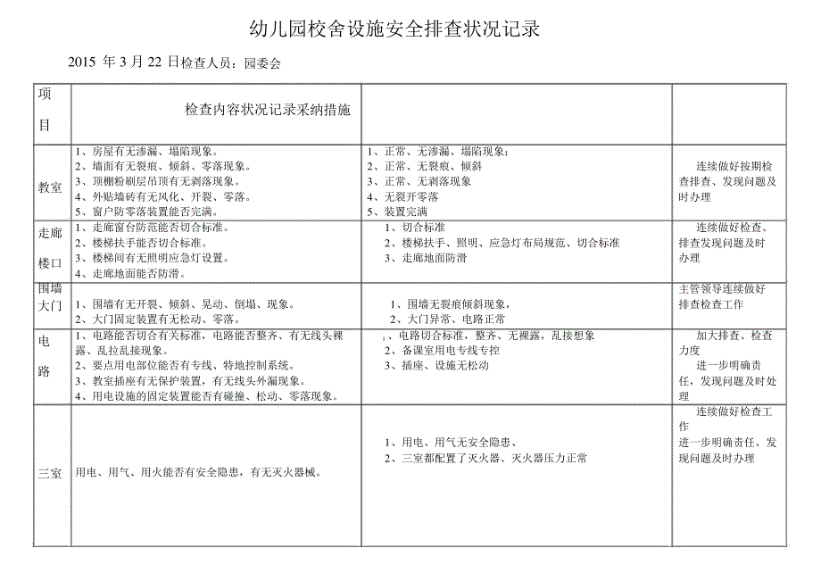 幼儿园校舍设备安全排查情况记录_第1页