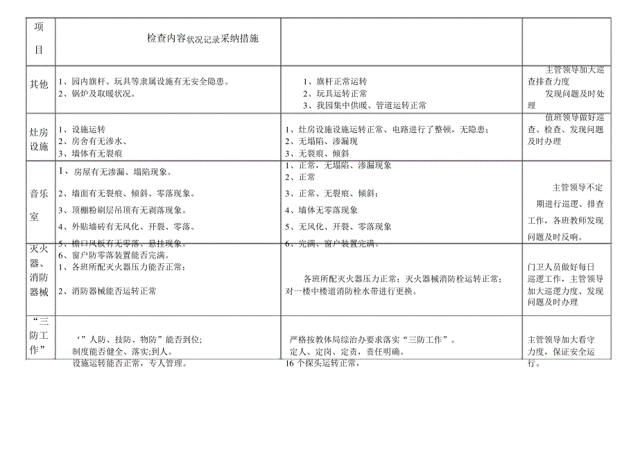 幼儿园校舍设备安全排查情况记录_第2页