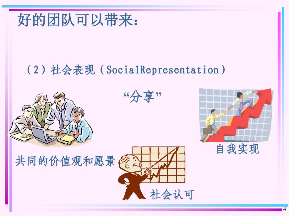 综合能力提升培训教材.ppt_第4页