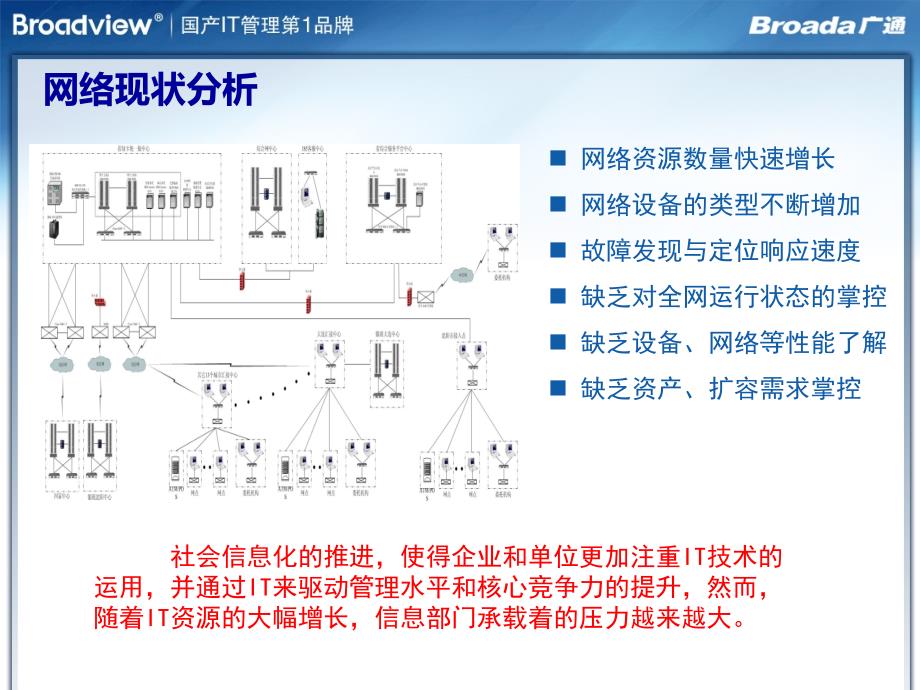 Broadview NCC网络监控解决方案_第3页