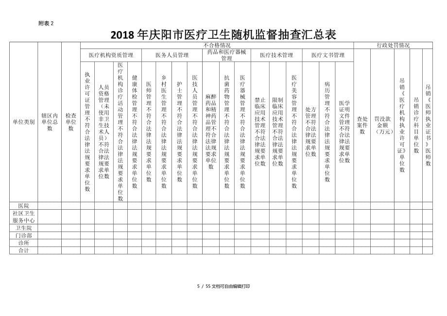 2018年庆阳医疗卫生随机监督抽查计划_第5页