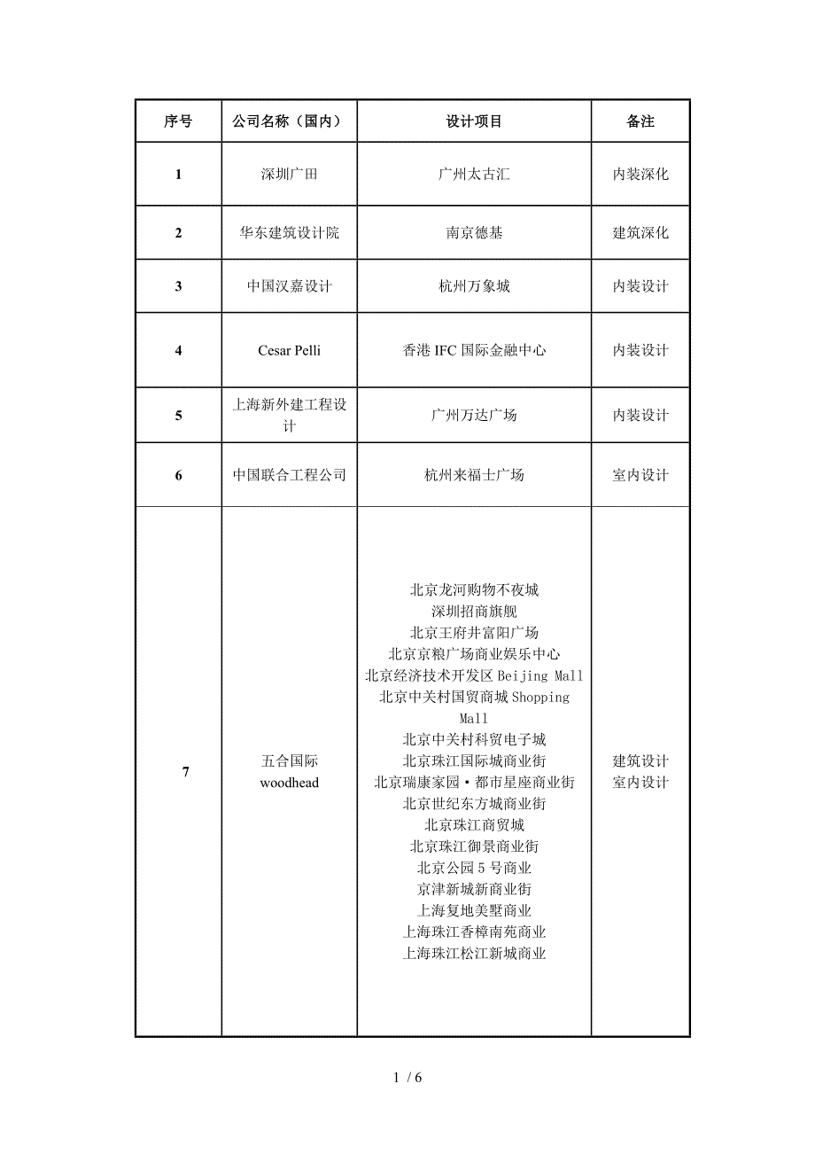 境内外设计公司(建筑和室内)_第1页