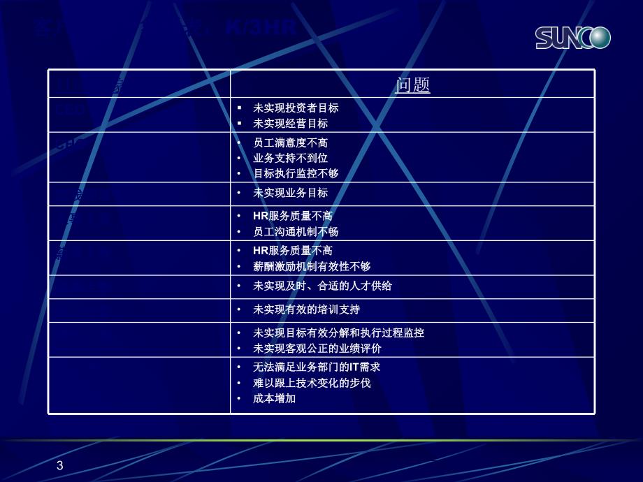 如何抓住客户痛点-HR篇_第3页