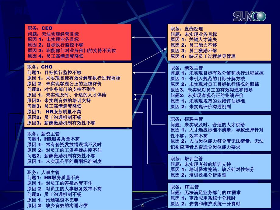 如何抓住客户痛点-HR篇_第4页