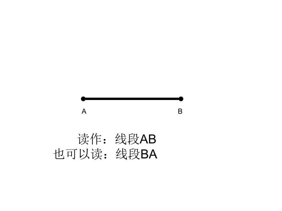 精品人教版小学四年级数学上册线段射线直线课件可编辑_第2页