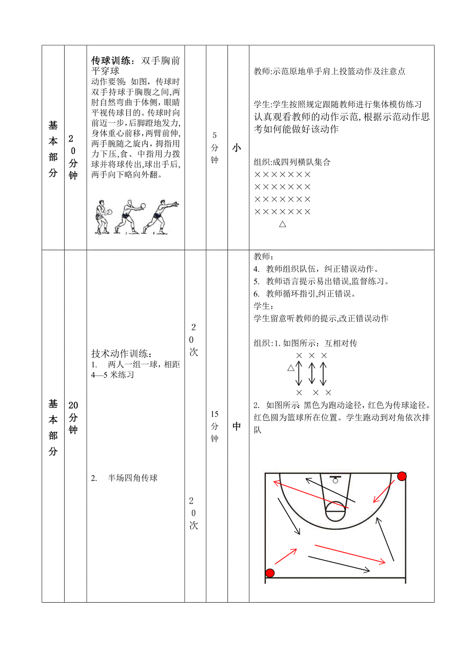 篮球训练课教案_第4页