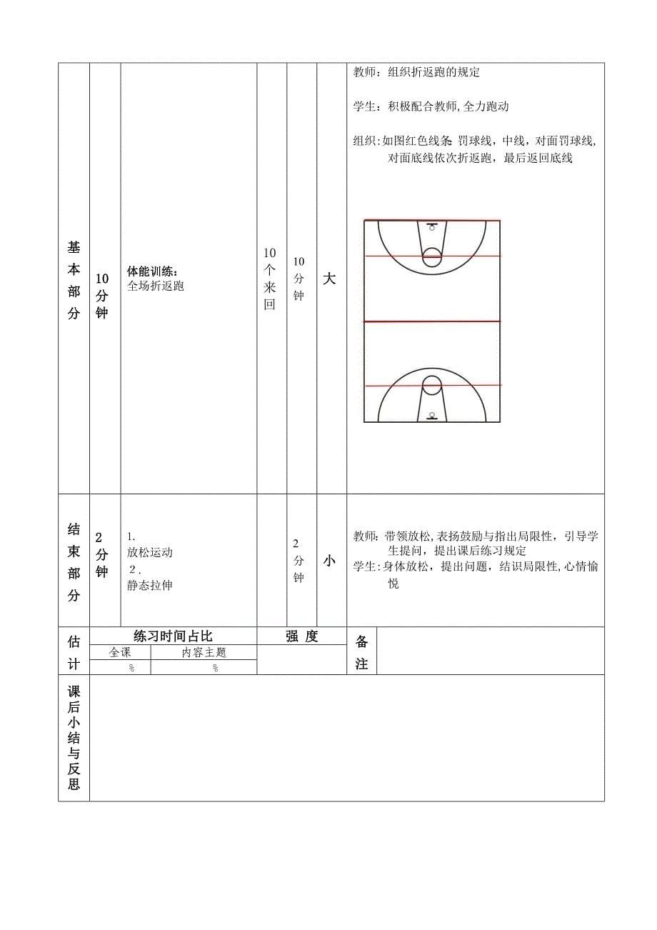 篮球训练课教案_第5页