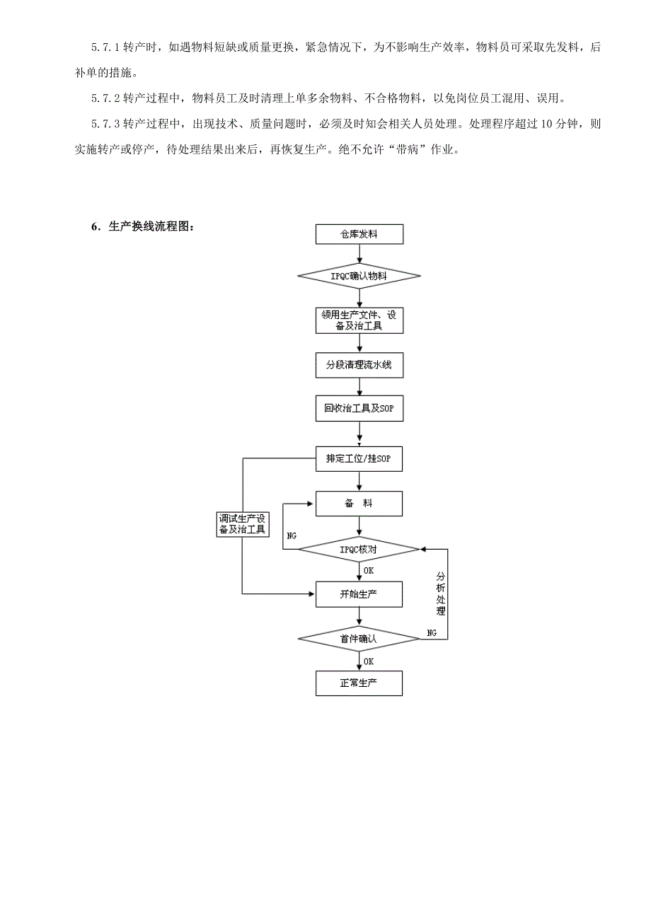 产品换线管理办法_第3页