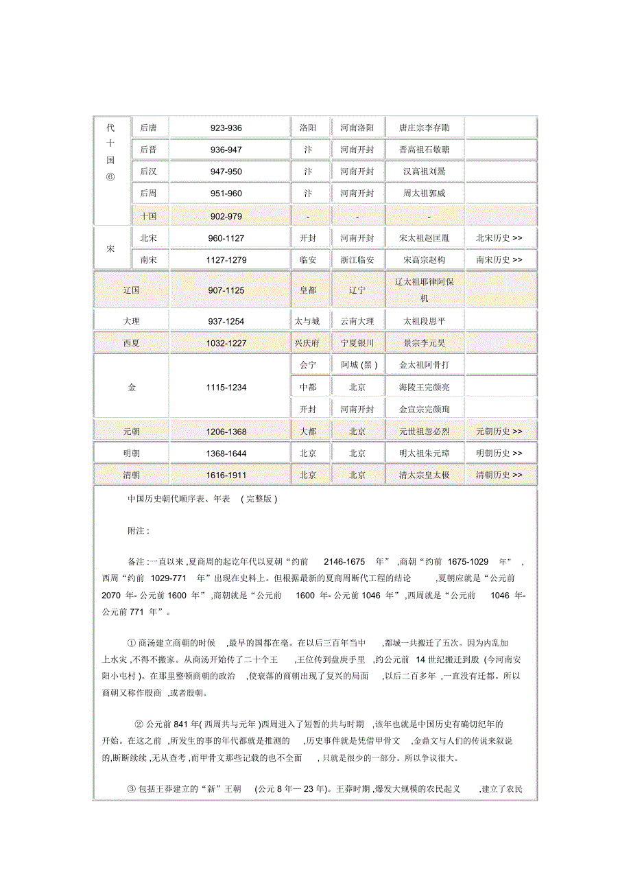 中国历代朝代时间顺序及都城位置详表_第2页