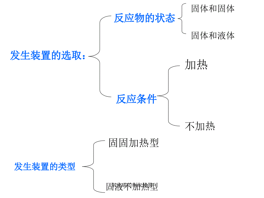 氧化碳的制取装置课件_第2页