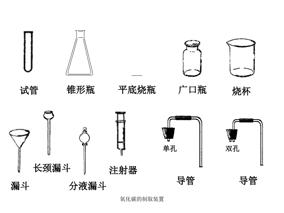 氧化碳的制取装置课件_第4页