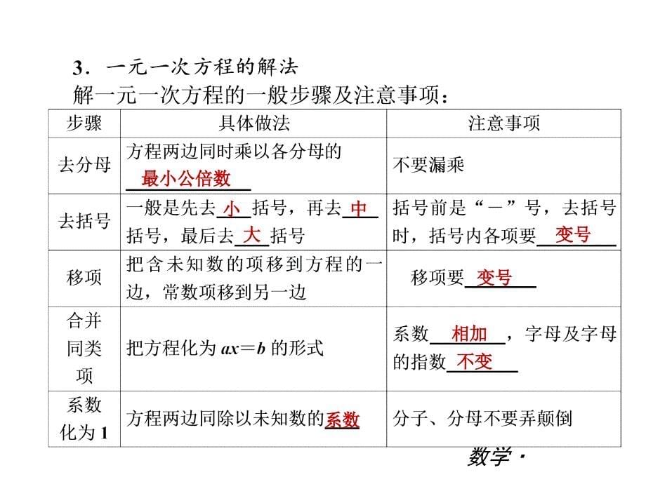 华师大七年级下全册复习课件(一张共168ppt)_第5页