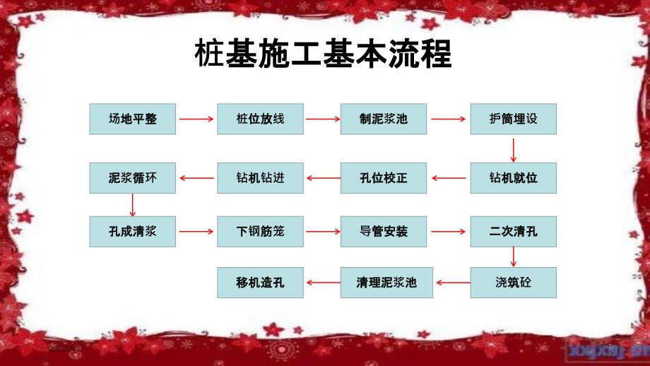 桩基施工安全管理_第2页