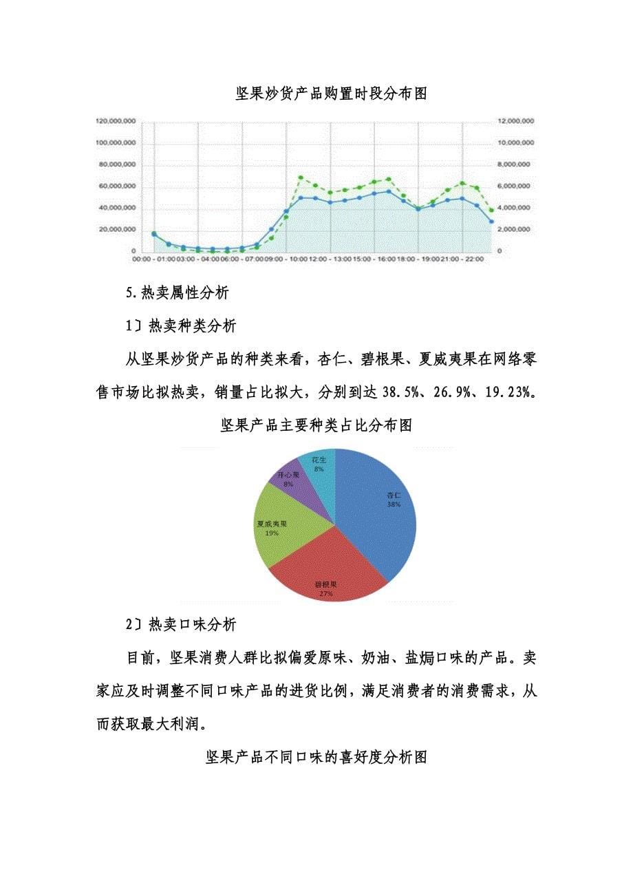 最新休闲食品行业消费热点分析_第5页