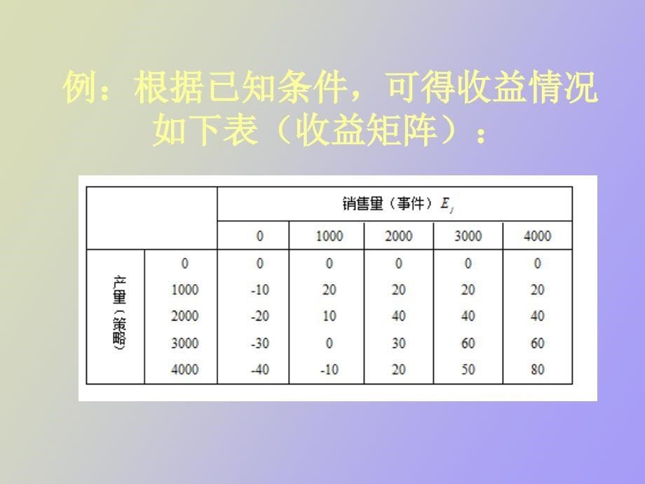 不确定型的决策分析_第5页