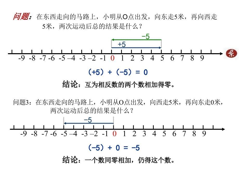 有理数加法1张_第5页