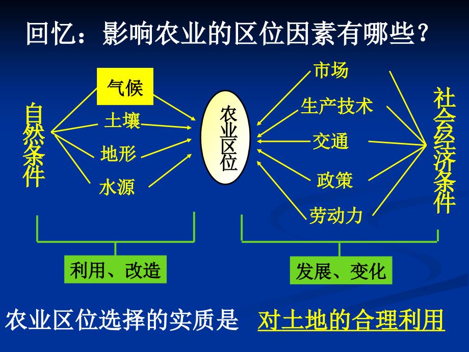 区域农业发展第一课时_第3页