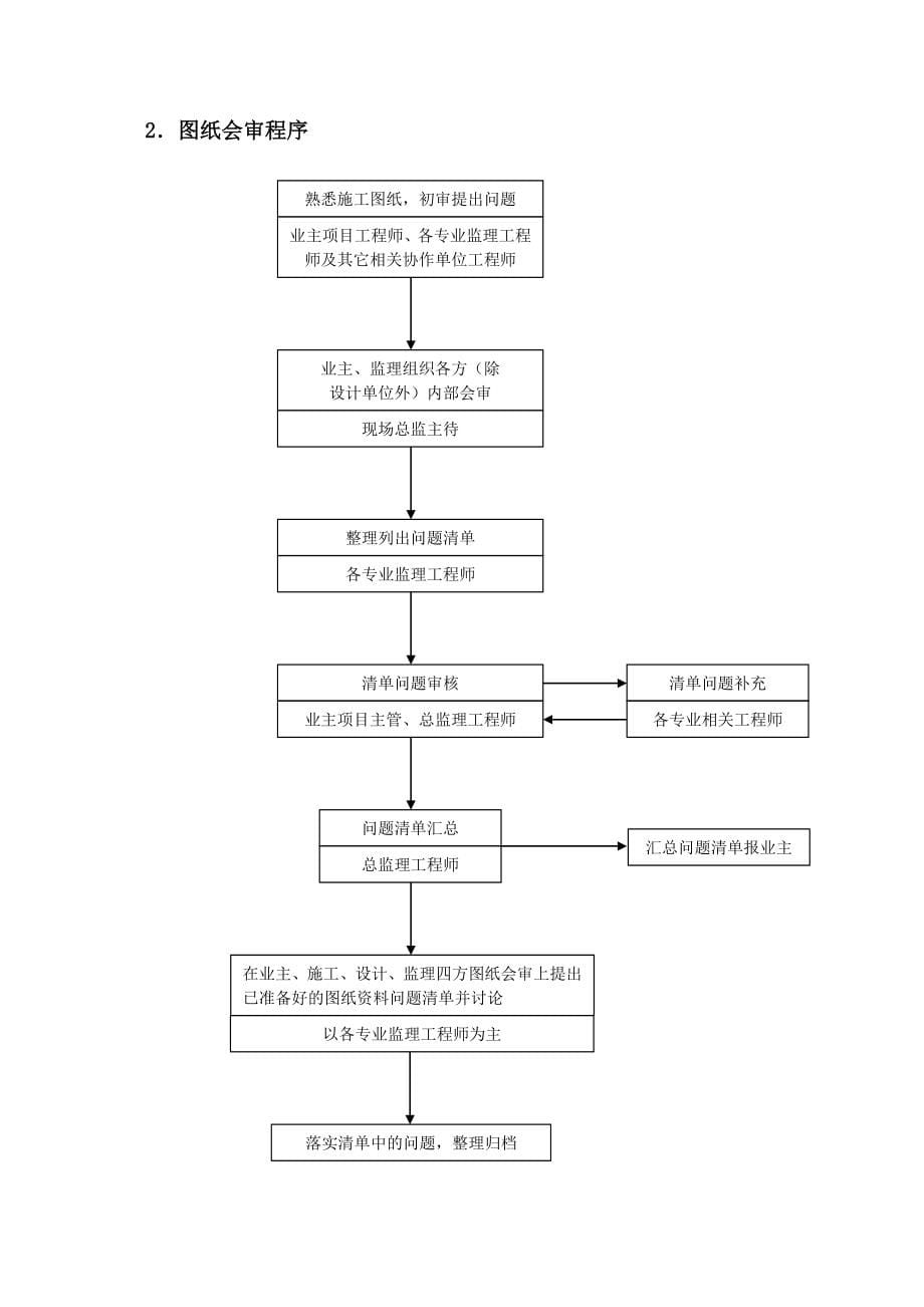 建筑工程动态管理工作流程_第5页