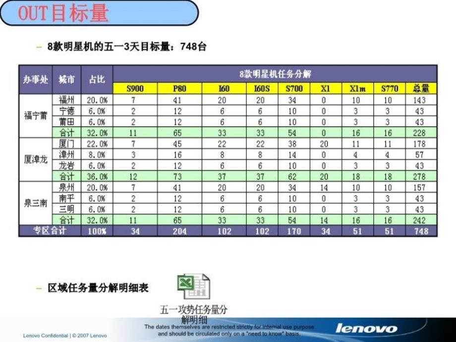 最新店面推广促销策划素材PPT课件_第4页