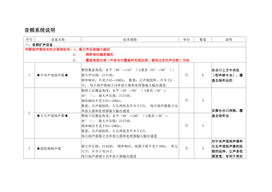 音频系统方案解读参考_第1页