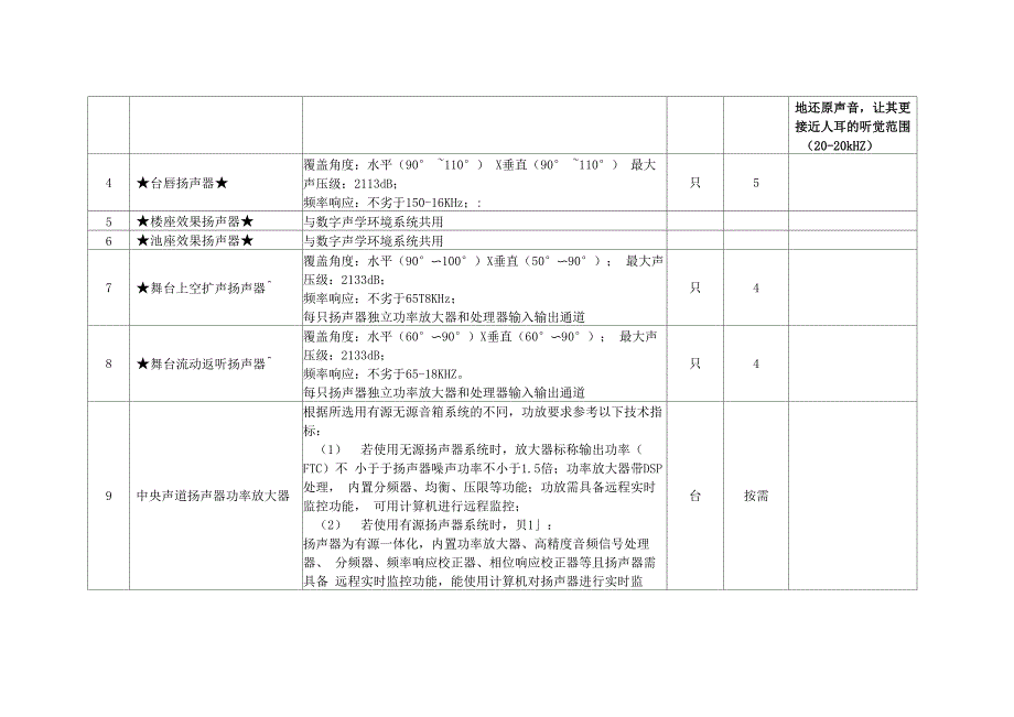 音频系统方案解读参考_第2页