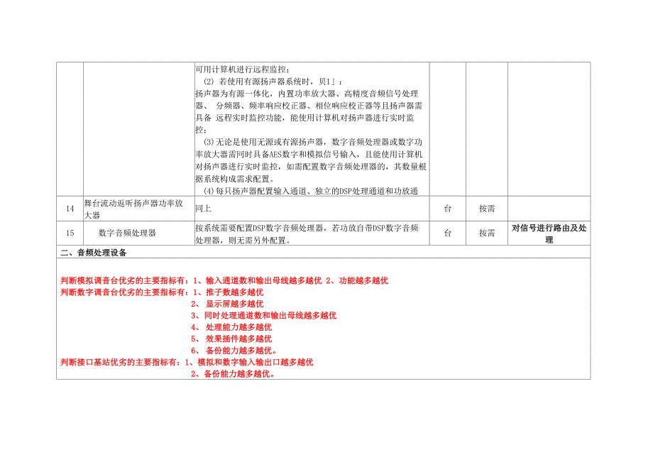 音频系统方案解读参考_第4页