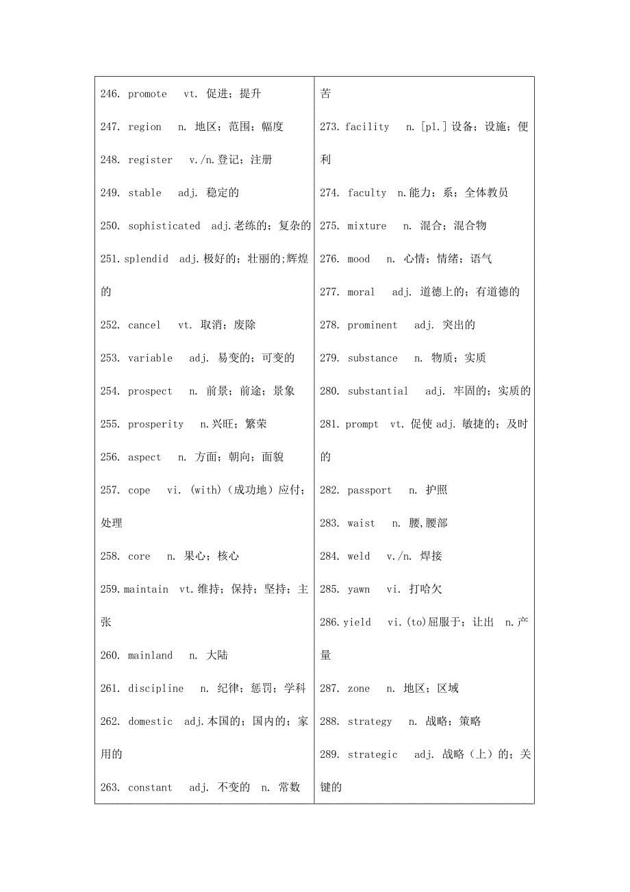 2021届高考英语二轮复习备考专项冲刺专题17阅读理解二含解析_第5页