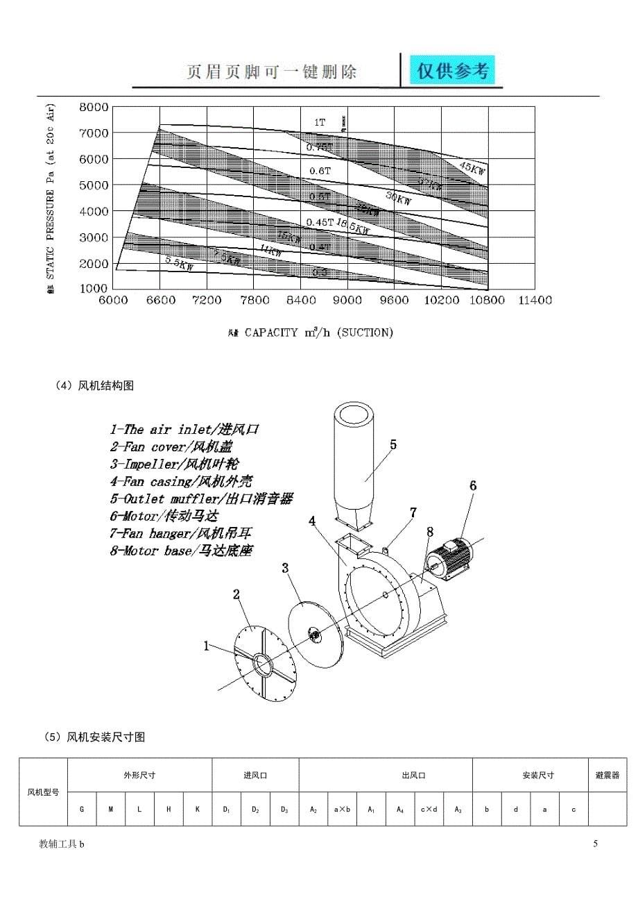 滤筒除尘器工作原理及说明稻谷书苑_第5页